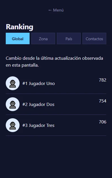 Interfaz de ranking con jugadores de demostración